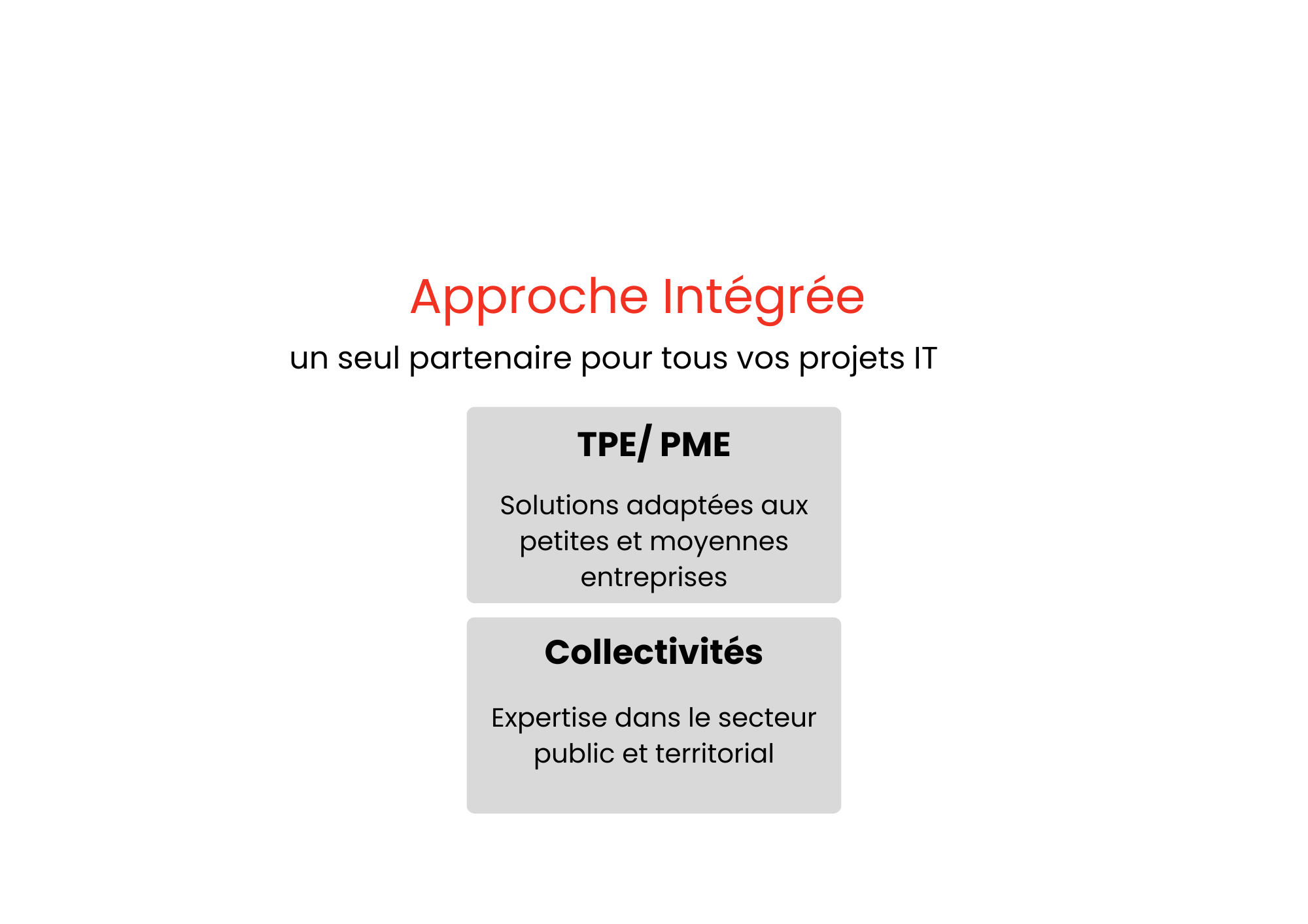 Approche intégrée